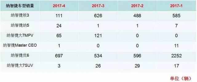裕隆增资20亿支援纳智捷，东风甩锅不干，成败全看今年
