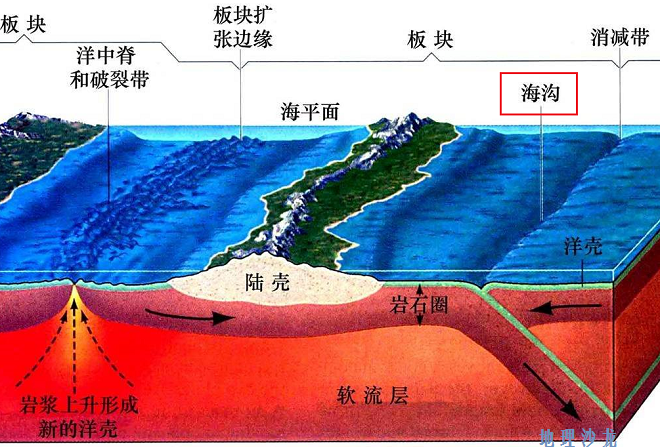 世界上最深的海沟是(世界上最深的海沟：马里亚纳海沟，最深处达11034米)