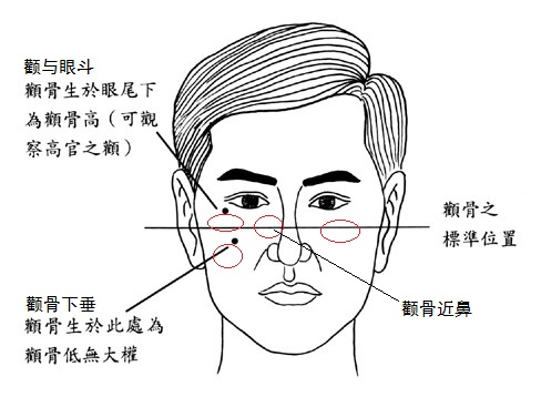 女人们最旺夫益子的三种面相，你占了几种？