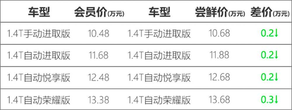 大众出品，捷达VS7对比捷达VS5，谁更物有所值？