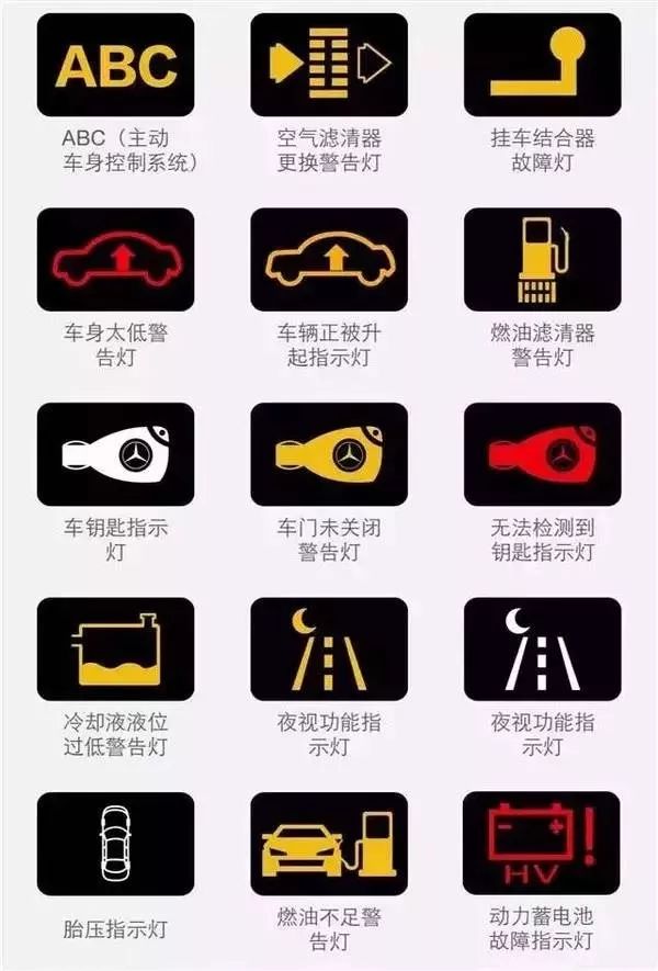 【史上最全】汽车上的各种故障灯都表示什么意思？