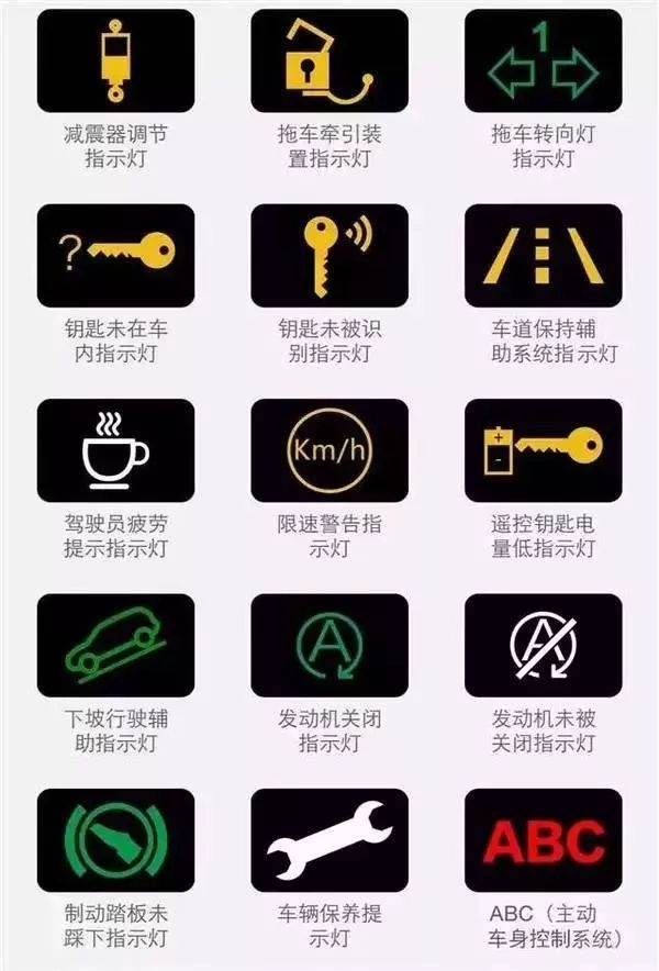 【史上最全】汽车上的各种故障灯都表示什么意思？