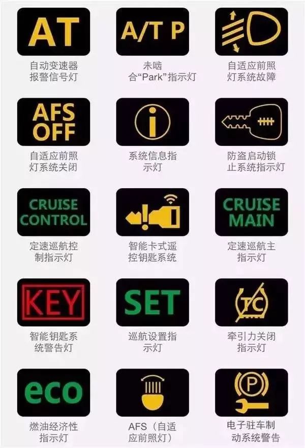 【史上最全】汽车上的各种故障灯都表示什么意思？