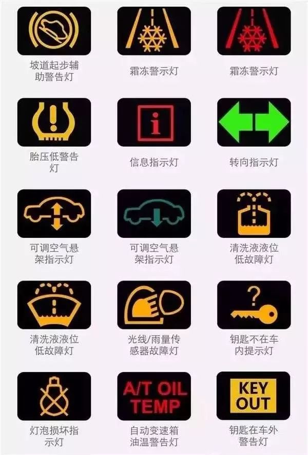 【史上最全】汽车上的各种故障灯都表示什么意思？