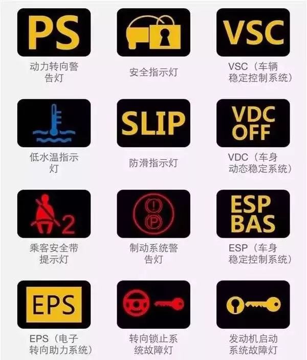 【史上最全】汽车上的各种故障灯都表示什么意思？