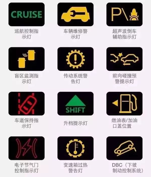 【史上最全】汽车上的各种故障灯都表示什么意思？