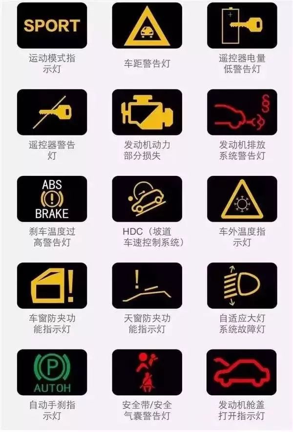 【史上最全】汽车上的各种故障灯都表示什么意思？