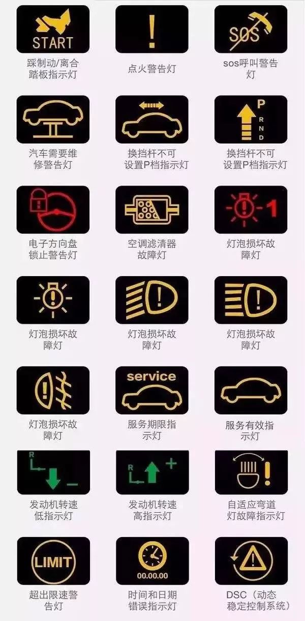 【史上最全】汽车上的各种故障灯都表示什么意思？