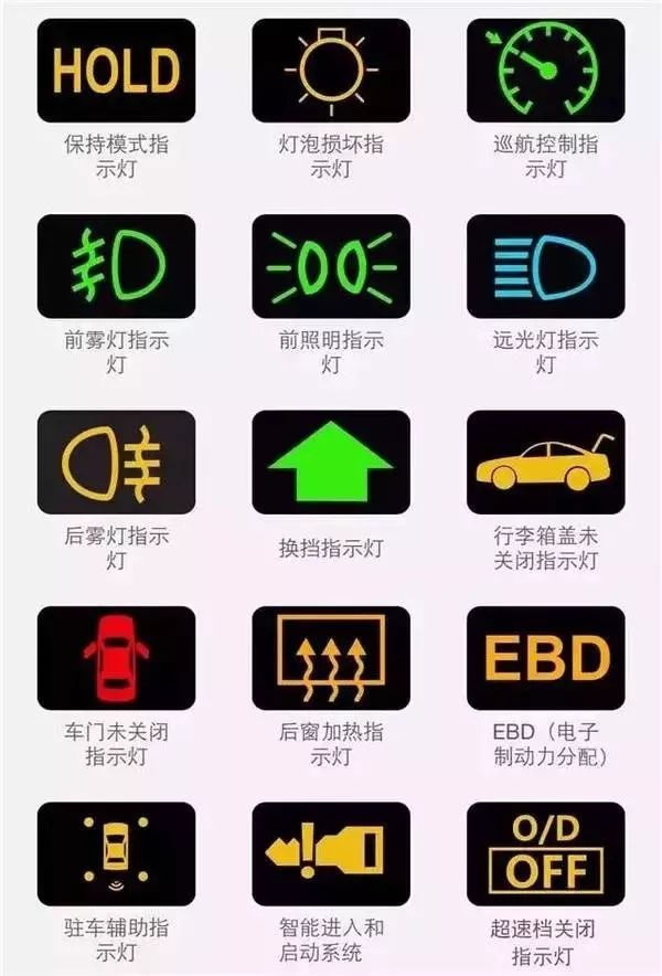 【史上最全】汽车上的各种故障灯都表示什么意思？