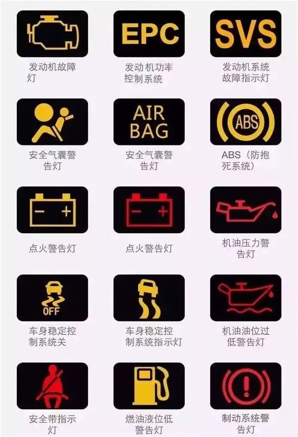 【史上最全】汽车上的各种故障灯都表示什么意思？