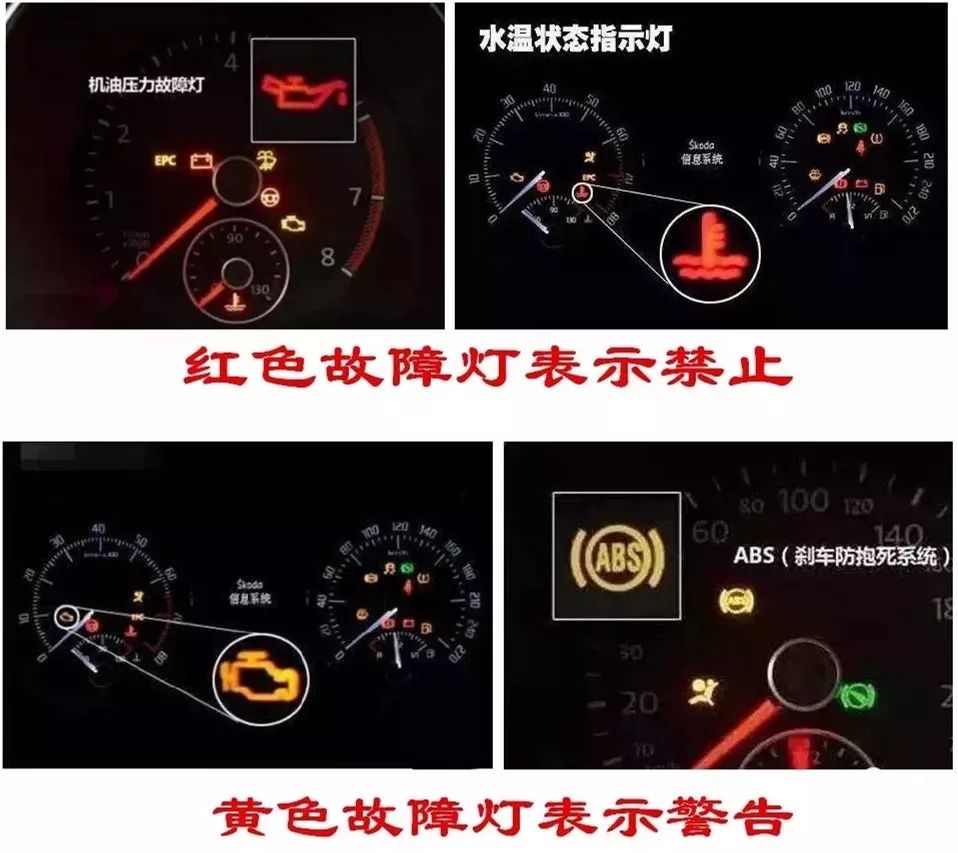 【史上最全】汽车上的各种故障灯都表示什么意思？