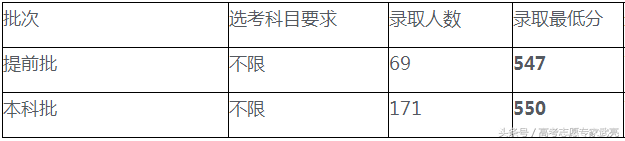 上海外国语大学丨2017年各省各类录取分数线（完整版）