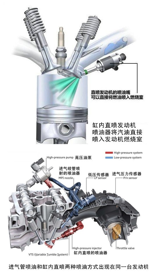 大众汽车尾部的TSI表示什么意思？不同的颜色有什么含义？