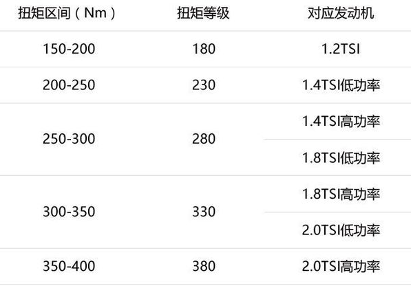 大众汽车尾部的TSI表示什么意思？不同的颜色有什么含义？