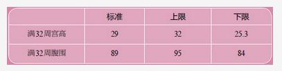 怀孕吃什么·孕八月第二十九周食谱推荐