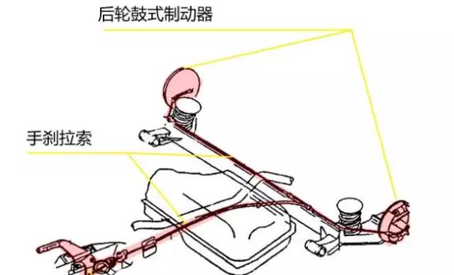 停车的正确顺序，这个老梗终于搞明白了