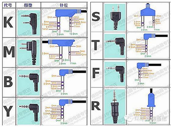 浅谈无线对讲机写频技术及软件设定方法