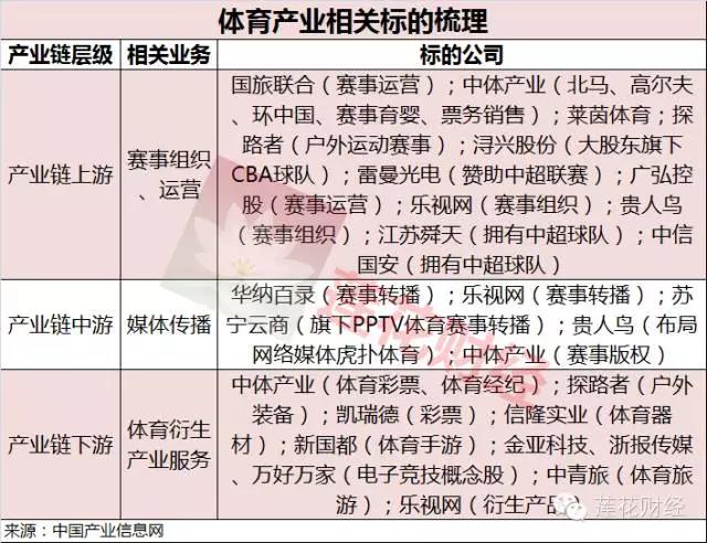 中超概念板块什么意思(国足成功“刷卡”  体育板块竞相买单)