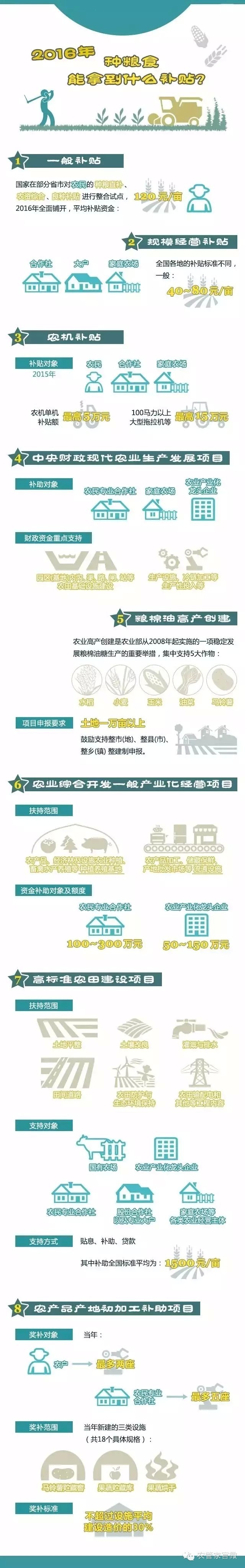 干貨|一張圖看懂2016年種糧補貼！農(nóng)機、農(nóng)田、農(nóng)產(chǎn)品，補貼