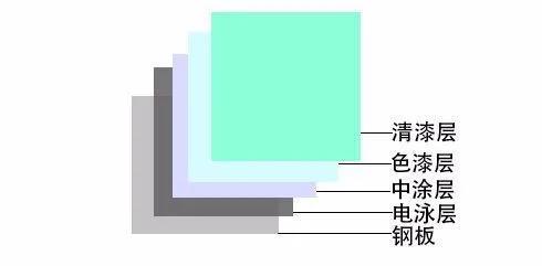 爱车剐蹭后的正确处理方法，请查收！