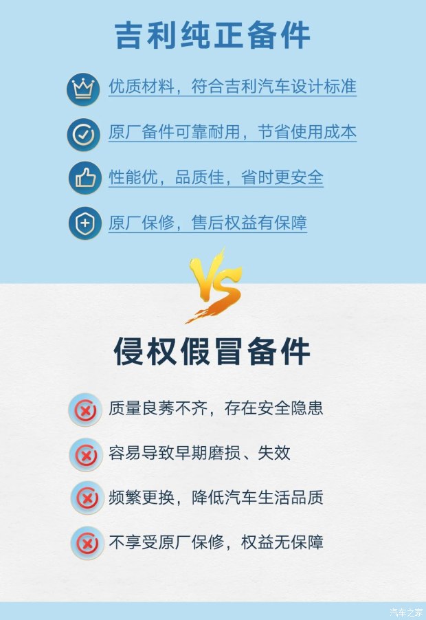 吉利纯正备件鉴别指南：网上商城选购正品秘籍