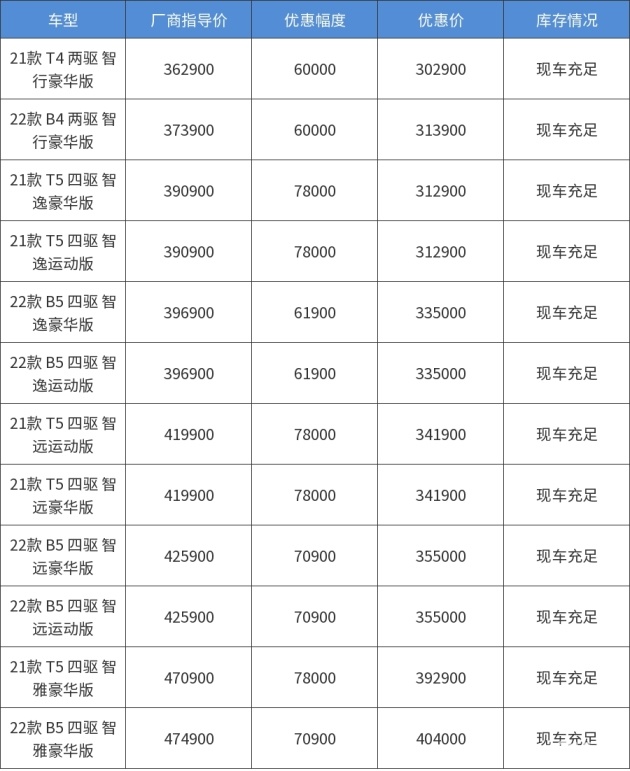 西安沃尔沃即将开启促销活动