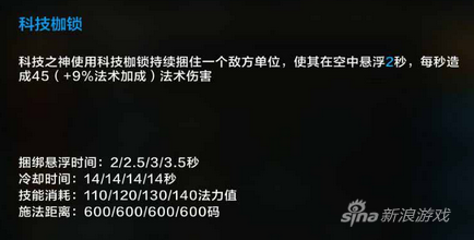 《全民超神》科技之神迈洛出装打法全攻略