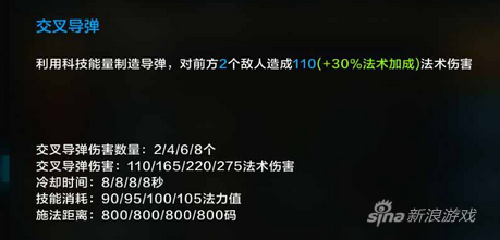《全民超神》科技之神迈洛出装打法全攻略