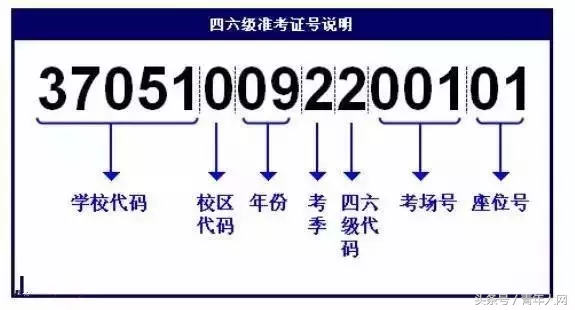 2017年6月大学英语四六级考试今日出分（附详细查分方法）