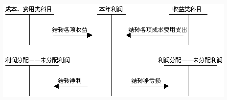 會計核算內容_核算會計工作內容_試行 會計集中核算