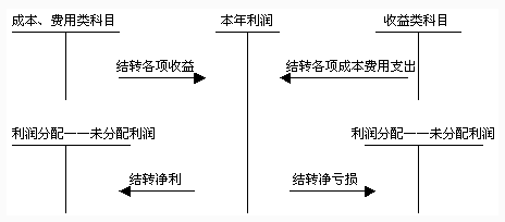 会计核算内容_核算会计工作内容_试行 会计集中核算