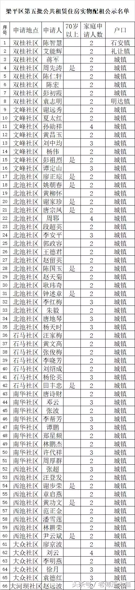 梁平租房,梁平租房信息一室一厅