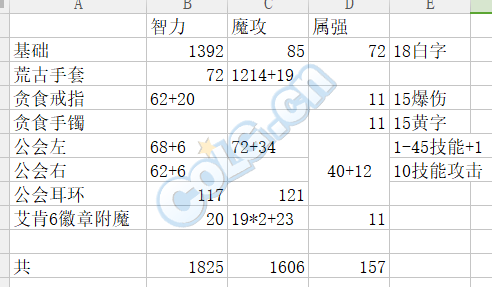 无聊算了下DNF平民标准下艾肯和天御的提升率