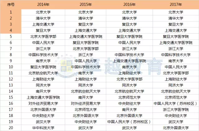 报考重要依据！2017年广东高考文理科一本录取数据分析