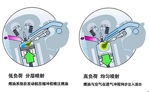 大众汽车尾部的TSI表示什么意思？不同的颜色有什么含义？