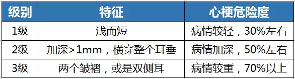 不花一分钱，看手就能知道身体哪里出了问题！