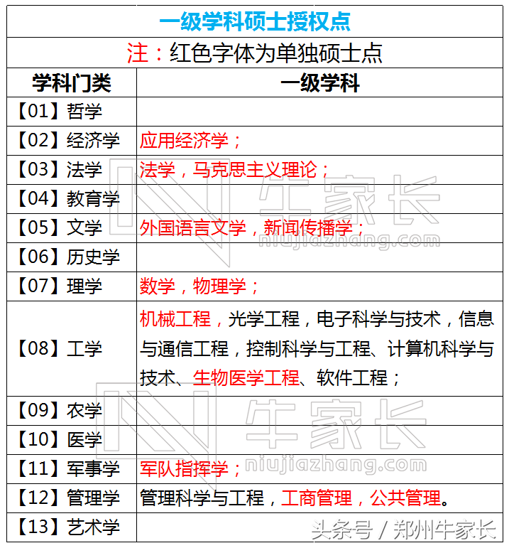 北京邮电大学：信息，计算机，通信行业的顶级学府！