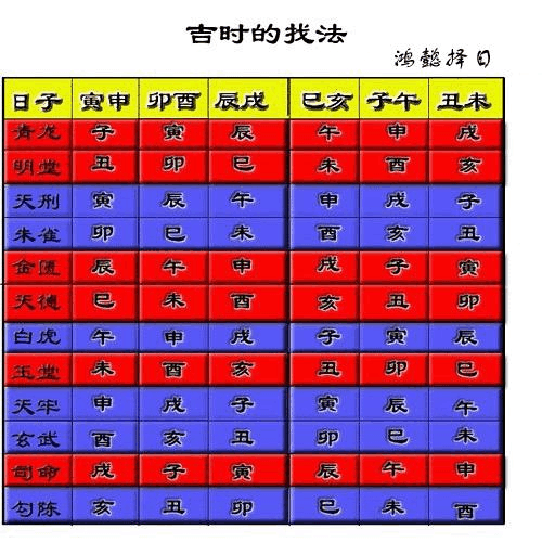 八字合婚算结婚吉日的方法有哪些_达一风水网