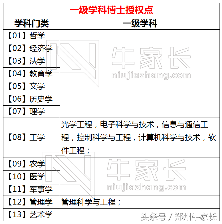 北京邮电大学：信息，计算机，通信行业的顶级学府！