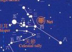 猎户座、双子座、天蝎座，这些星座在中国民间都叫什么名字？