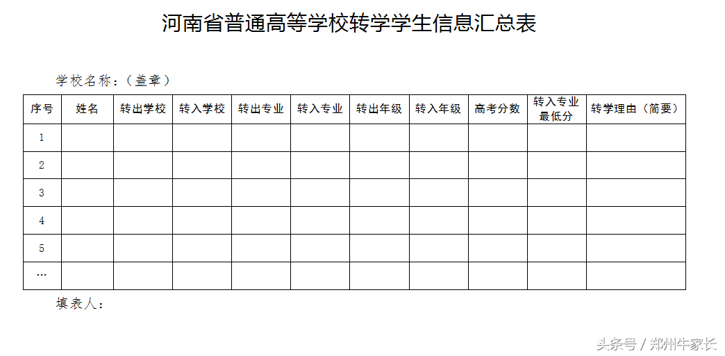 你不知道吧，大学也能申请转学的！