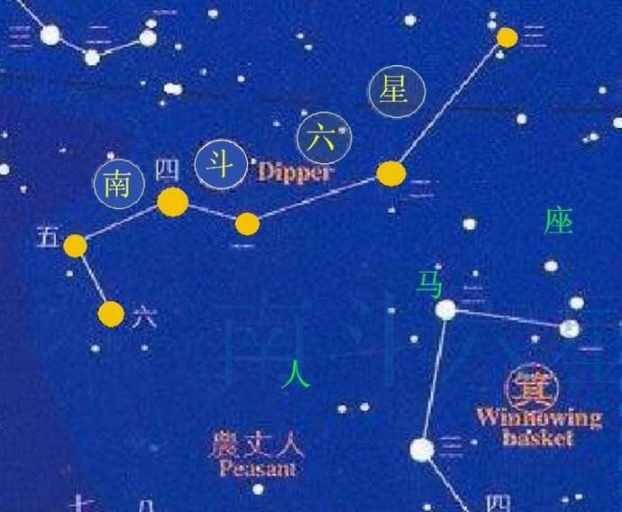 猎户座、双子座、天蝎座，这些星座在中国民间都叫什么名字？