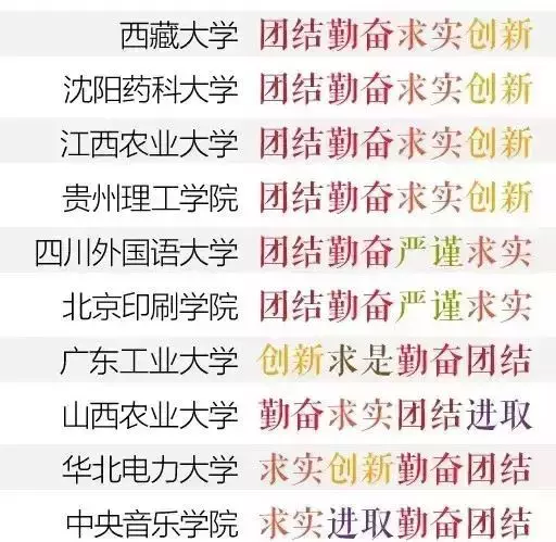 校园文化丨那些撞脸的校训