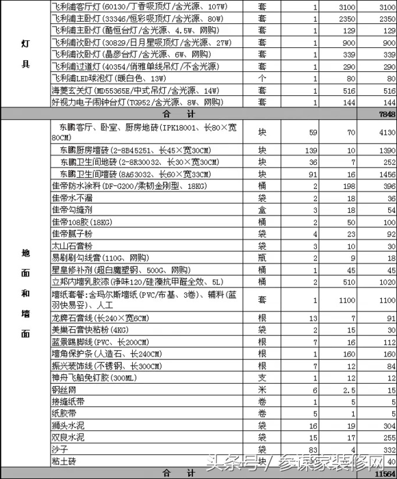 分享自家装修费用项目（超详细），装修竟需要这么多东西！