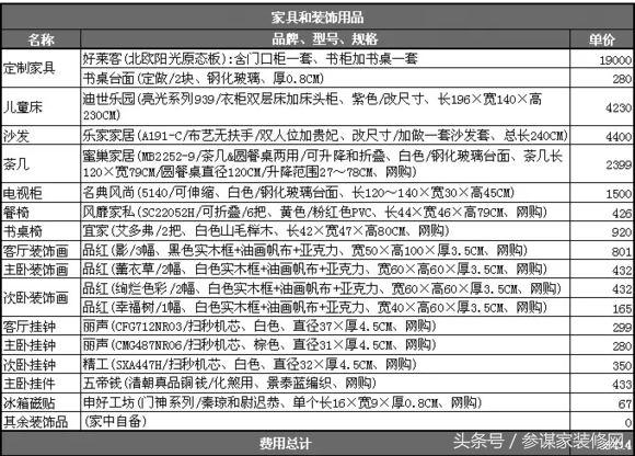 分享自家装修费用项目（超详细），装修竟需要这么多东西！