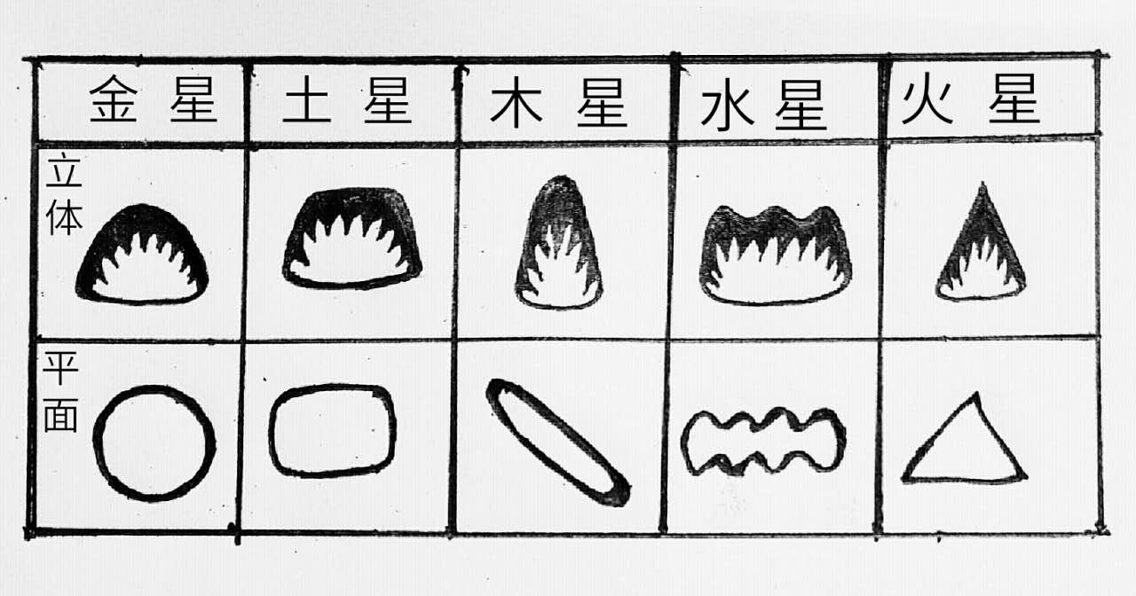 寻龙点穴之五星取穴法