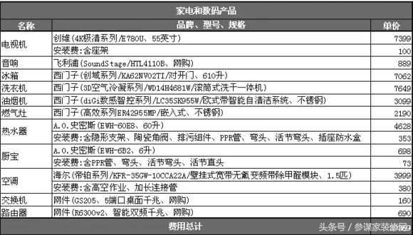 分享自家装修费用项目（超详细），装修竟需要这么多东西！