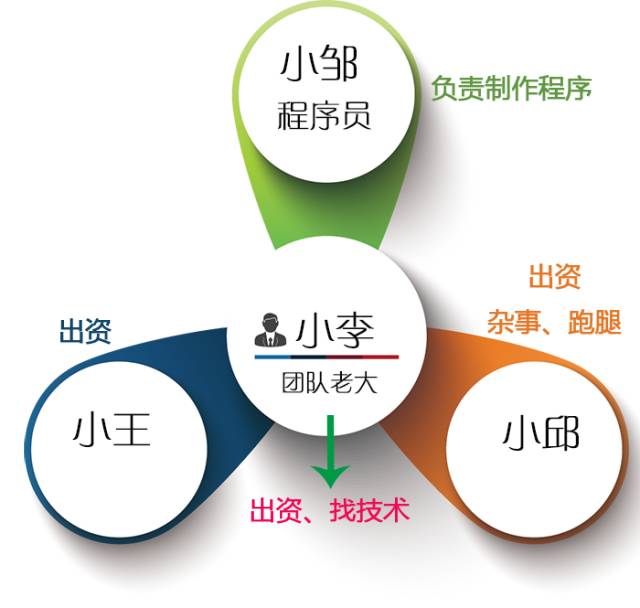别光玩游戏，看看你的“游戏币”少了没？