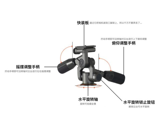 一次搞懂 三脚架部件功能及使用方法