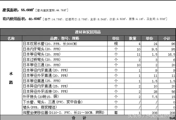 分享自家装修费用项目（超详细），装修竟需要这么多东西！